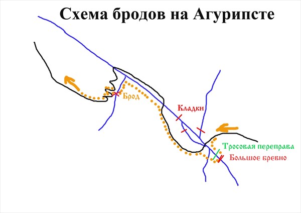 Схема бродов